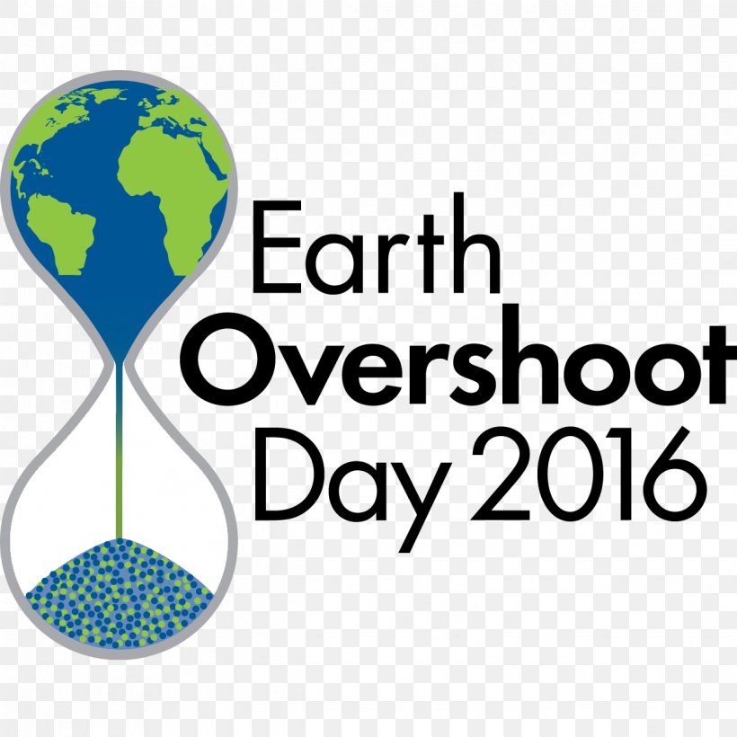 Earth Overshoot Day Global Footprint Network Ecological Footprint