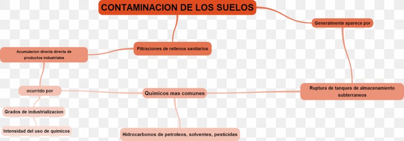 Electronic Circuit Line Passivity, PNG, 1600x560px, Electronic Circuit, Diagram, Electronic Component, Orange, Passive Circuit Component Download Free