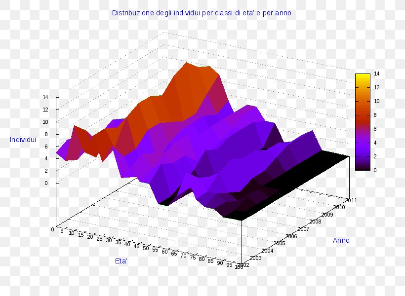 Ollolai Diagram Pie Chart, PNG, 800x600px, 3d Computer Graphics, Ollolai, Chart, Diagram, Infographic Download Free