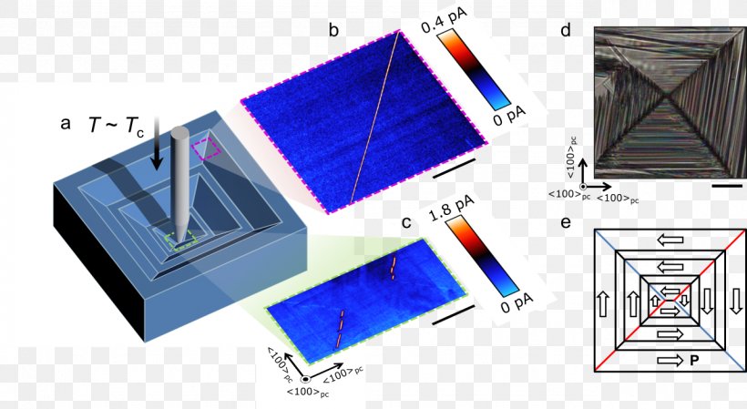 Retaining Wall Soil Electronics Angle, PNG, 1283x704px, Retaining Wall, Area, Cantilever, Electronics, Electronics Accessory Download Free