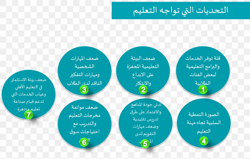 Stock Photography Saudi Arabia Education Saudi Vision 2030 Light, PNG, 1374x878px, Stock Photography, Brand, Communication, Depositphotos, Diagram Download Free