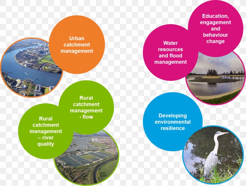 Natural Environment Thames Water Drainage Basin Protecting Our Environment, PNG, 1362x1033px, Natural Environment, Brand, Brochure, Business, Communication Download Free