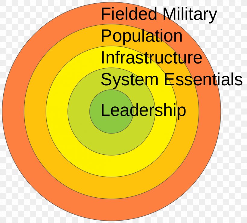 On War Warden's Five Rings United States Military Theory, PNG, 1200x1083px, On War, Area, Brand, Carl Von Clausewitz, Colonel Download Free