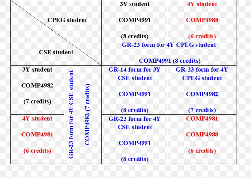Web Page Line Organization Angle Computer Program, PNG, 911x647px, Web Page, Area, Blue, Brand, Computer Download Free