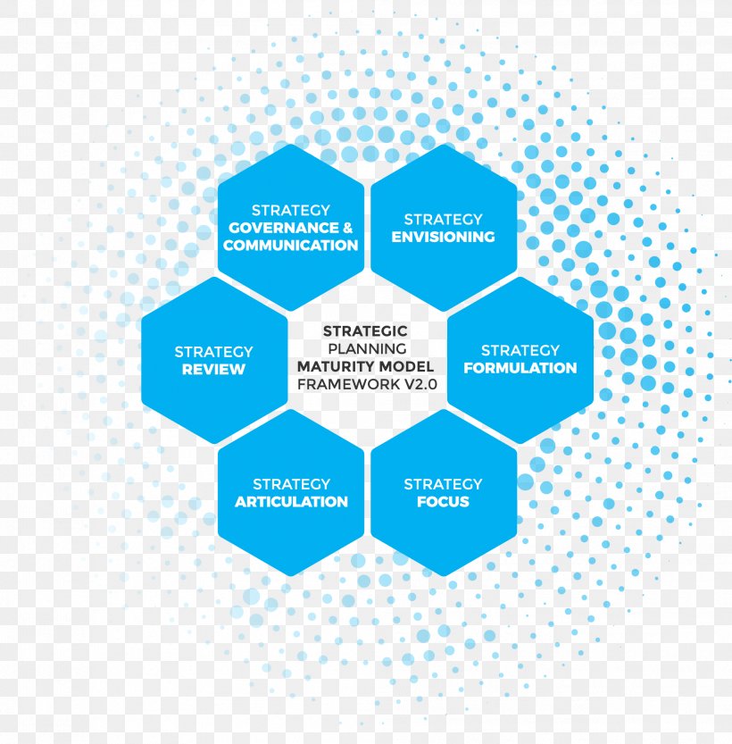 Strategic Planning Strategy Capability Maturity Model Organization, PNG, 1984x2016px, Strategic Planning, Area, Brand, Capability Maturity Model, Change Management Download Free