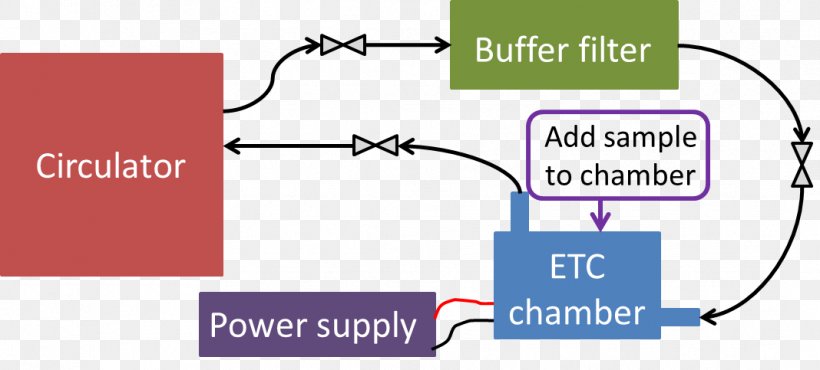 Brand Technology Line Diagram, PNG, 1068x483px, Brand, Area, Communication, Diagram, Material Download Free