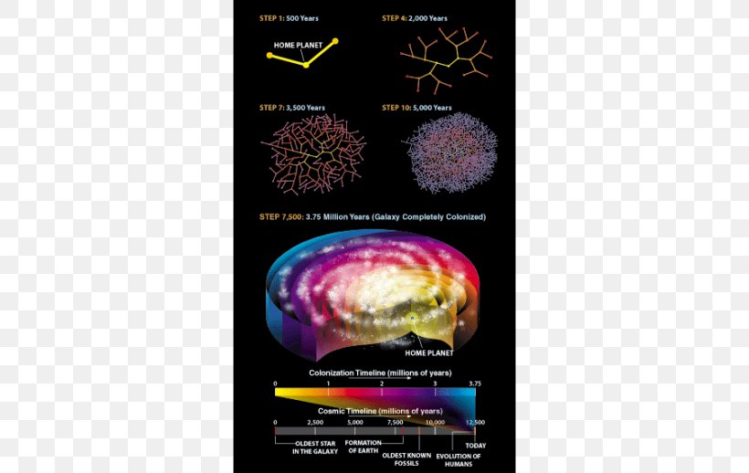 Fermi Paradox Colonization Drake Equation Milky Way Galaxy, PNG, 636x518px, Fermi Paradox, Brain, Civilization, Colonization, Drake Equation Download Free
