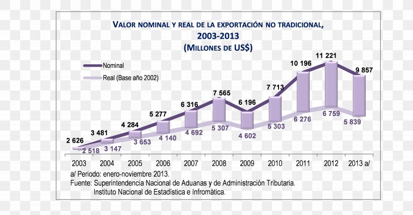 Export Price Producto Tradicional Par Value, PNG, 3951x2066px, Watercolor, Cartoon, Flower, Frame, Heart Download Free