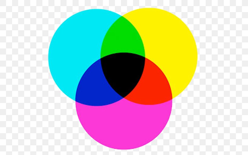 Light Subtractive Color CMYK Color Model Color Wheel, PNG, 512x512px, Light, Additive Color, Area, Cmyk Color Model, Color Download Free
