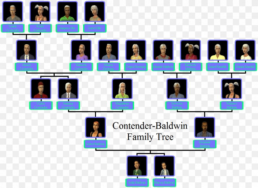 Free Genealogy Charts Excel