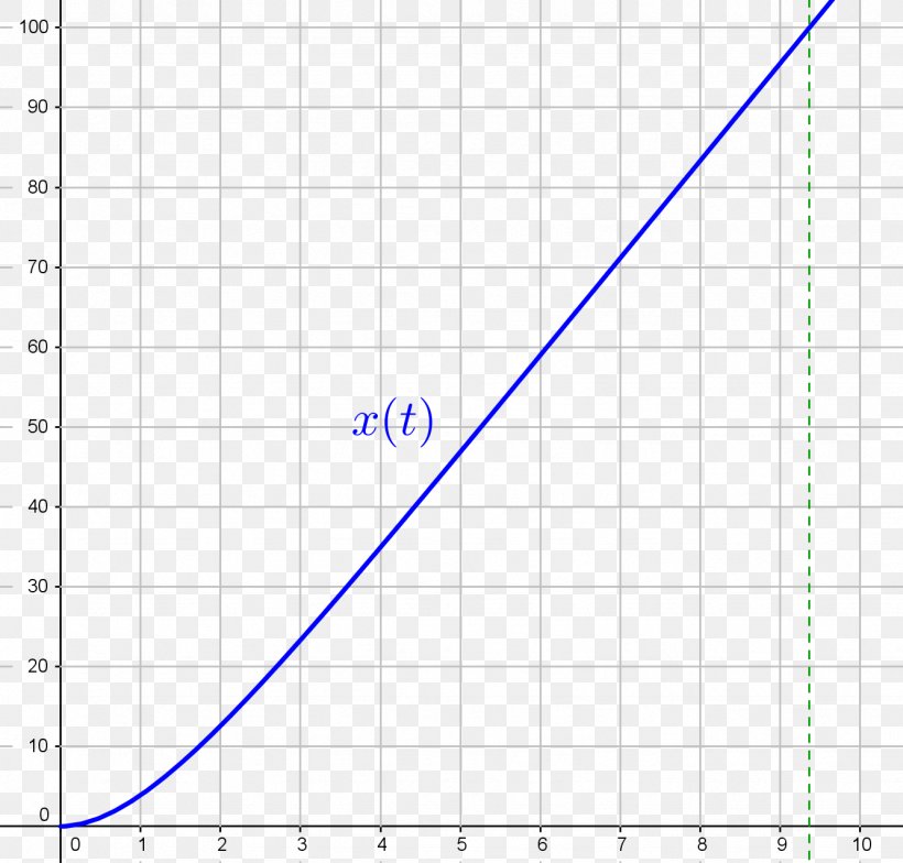 Line Point Angle Diagram, PNG, 1334x1276px, Point, Area, Diagram, Number, Parallel Download Free