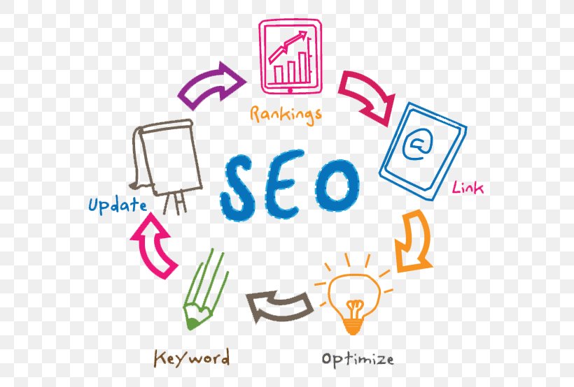 Search Engine Optimization Web Search Engine Search Engine Marketing Google Search, PNG, 600x554px, Search Engine Optimization, Area, Brand, Communication, Content Marketing Download Free