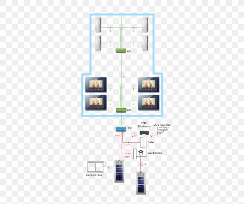 System Intercom Closed-circuit Television Door Phone Electrical Wires & Cable, PNG, 957x800px, System, Access Control, Apartment, Closedcircuit Television, Delta Scientific Corporation Download Free