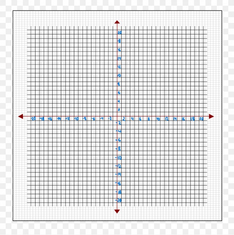 Graph Of A Function Graph Paper Point Number Worksheet, PNG, 893x895px, Graph Of A Function, Area, Cartesian Coordinate System, Coordinate System, Diagram Download Free