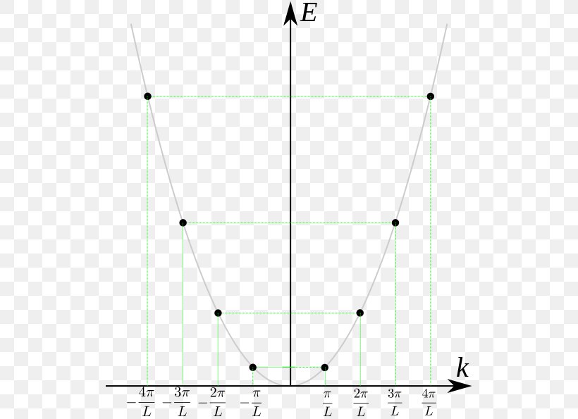 Triangle Circle Point Area, PNG, 521x595px, Triangle, Area, Diagram, Point, Symmetry Download Free