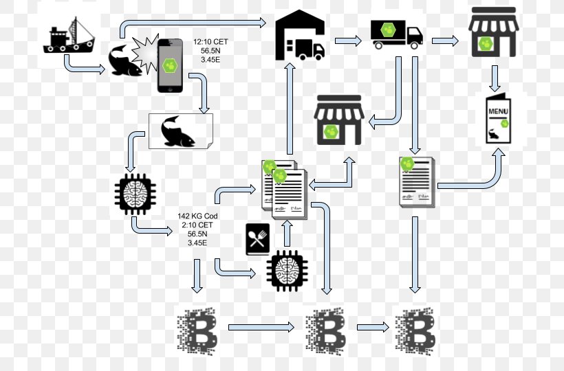 Electronic Component Engineering, PNG, 720x540px, Electronic Component, Communication, Diagram, Electronics, Engineering Download Free