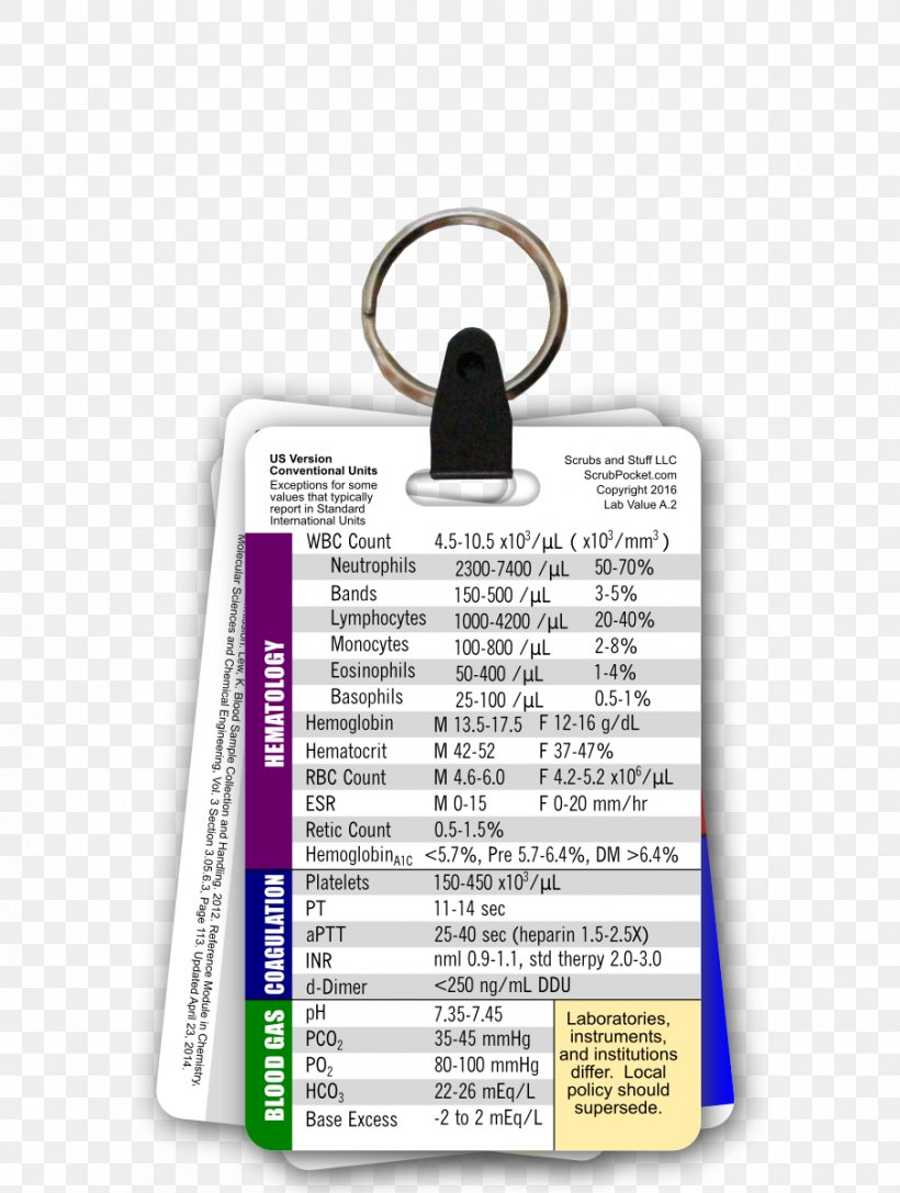 Reference Work Badge Identity Document Horizontal And Vertical, PNG, 905x1200px, Reference, Badge, Cheat Sheet, Emergency Medical Technician, Glasgow Coma Scale Download Free