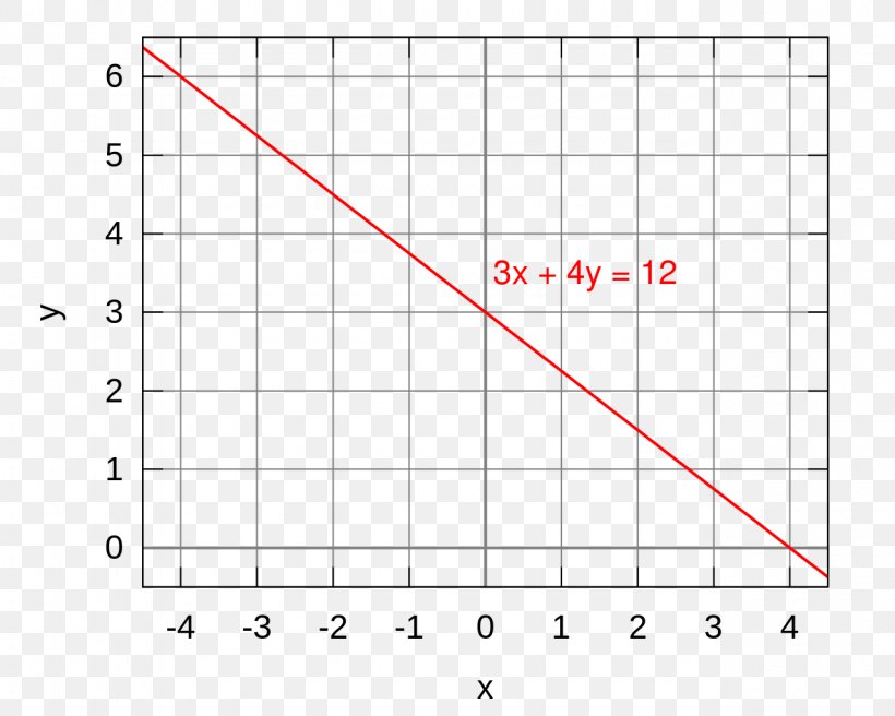 Triangle Area Circle Rectangle, PNG, 1280x1024px, Area, Diagram, Minute, Number, Plot Download Free