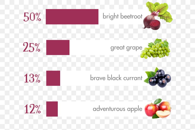 Organic Food Recettes Végétariennes Slaves Grape Common Beet, PNG, 651x545px, Food, Beetroot, Brand, Common Beet, Fruit Download Free