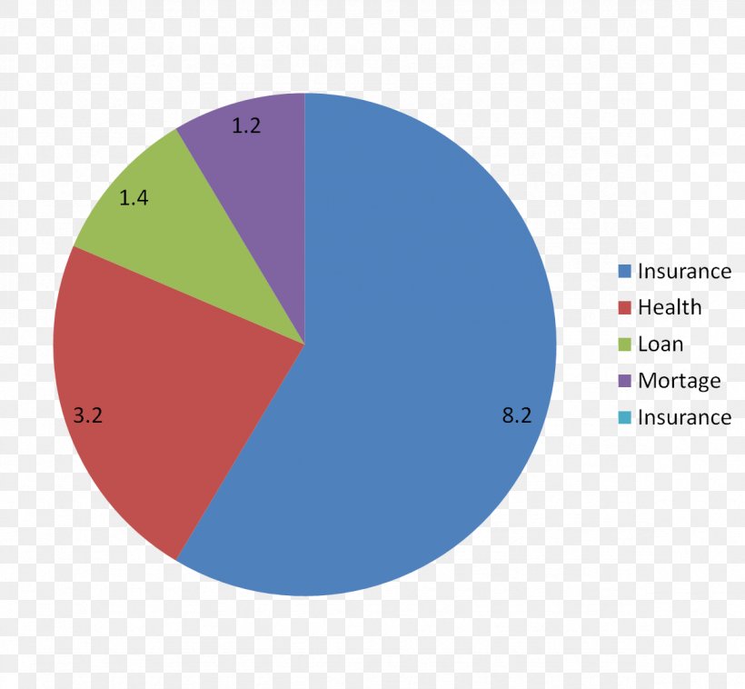 AdSense Keyword Research Petroleum Sales Trade, PNG, 1177x1089px, Adsense, Abstract, Area, Brand, Chart Download Free