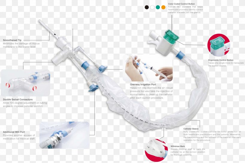 Central Venous Catheter Suction Urinary Catheterization Peripheral Venous Catheter, PNG, 2563x1710px, Catheter, Brand, Central Venous Catheter, Central Venous Pressure, Diagram Download Free