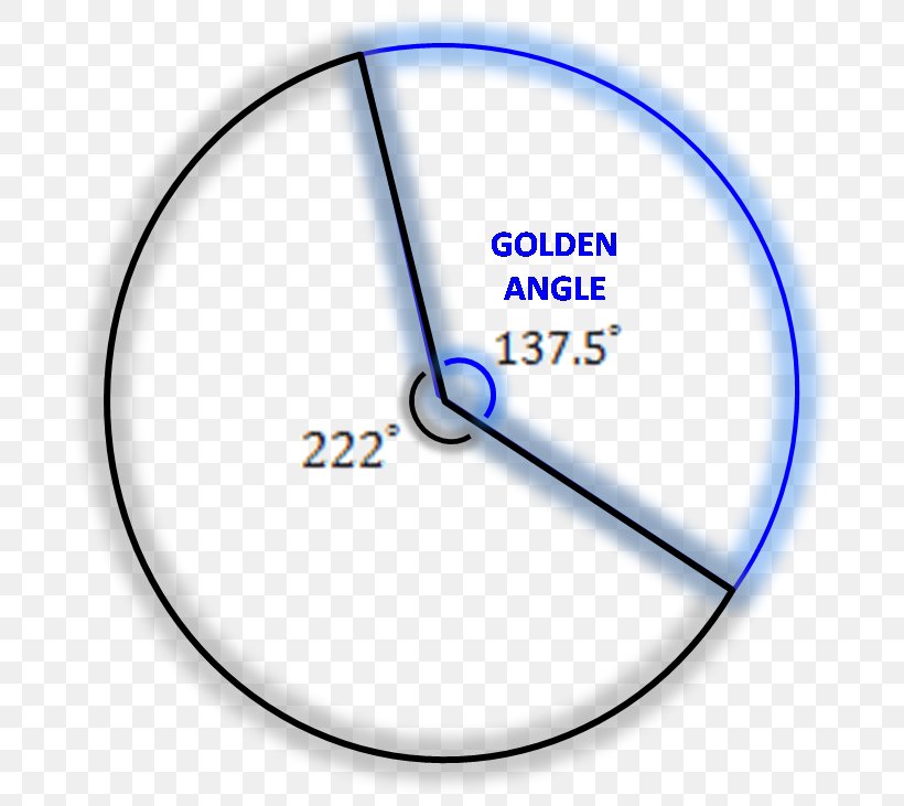 Golden Angle Golden Ratio Golden Spiral Fibonacci Number, PNG, 709x731px, Golden Angle, Area, Degree, Diagram, Fibonacci Download Free