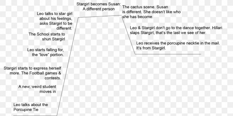 Love, Stargirl The Story Of An Hour Essay Book, PNG, 1100x549px, Stargirl, Area, Book, Book Report, Book Review Download Free