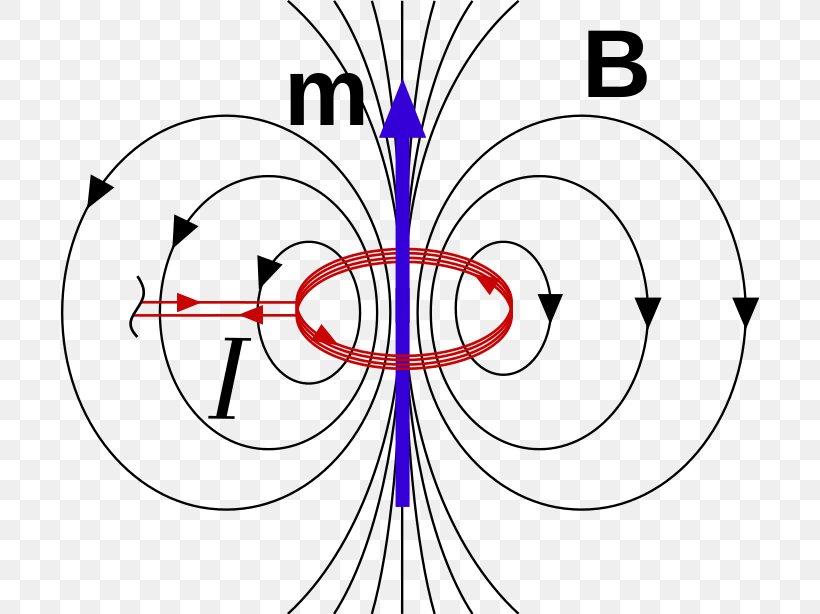 Magnetic Dipole Magnetic Field Magnetism Craft Magnets, PNG, 698x614px, Watercolor, Cartoon, Flower, Frame, Heart Download Free