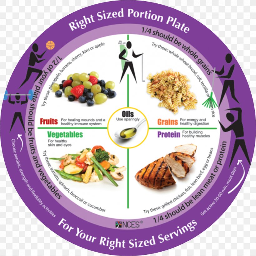 Serving Size MyPlate Food Eating, PNG, 1031x1033px, Serving Size, Bowl, Child, Cuisine, Diabetes Mellitus Download Free