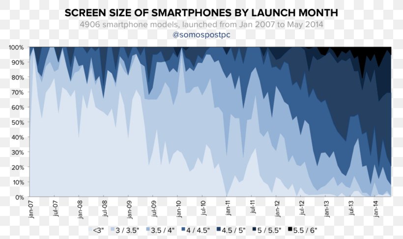 Smartphone Display Size Nokia 9000 Communicator IPhone LG K10, PNG, 800x487px, Smartphone, Aerials, Android, Aspect Ratio, Blue Download Free