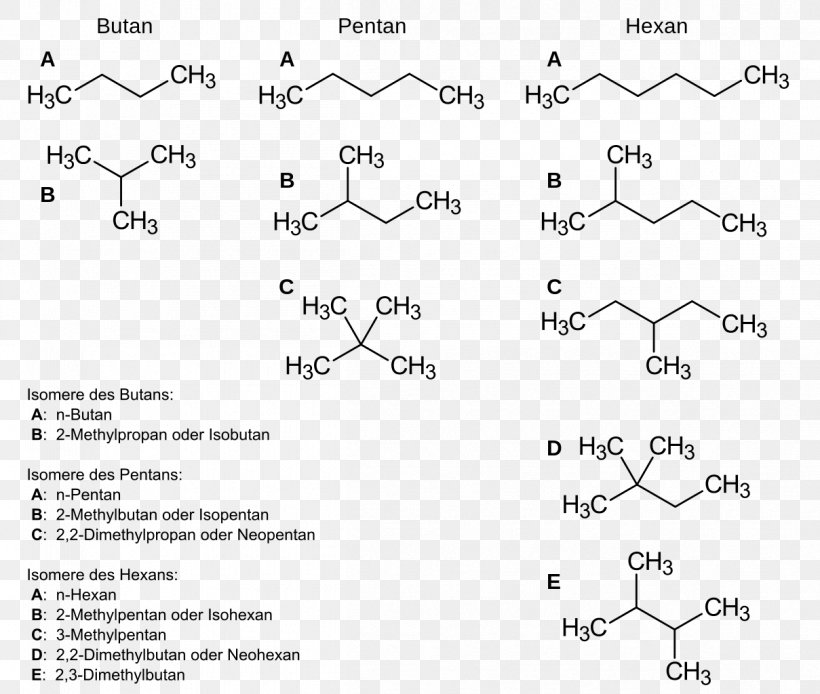 Hexane Structural Isomer Pentane Butane, PNG, 1209x1024px, Watercolor, Cartoon, Flower, Frame, Heart Download Free