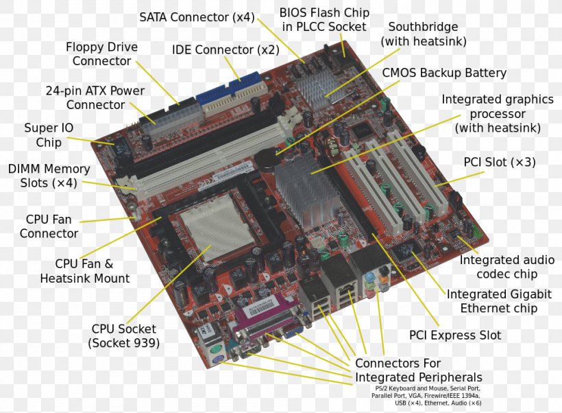 Motherboard Hard Drives Disk Storage Central Processing Unit Serial ATA, PNG, 1000x735px, Motherboard, Central Processing Unit, Computer, Computer Component, Computer Hardware Download Free