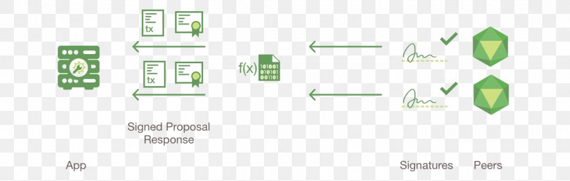 Hyperledger Blockchain Project Business, PNG, 1420x452px, Hyperledger, Area, Blockchain, Brand, Business Download Free