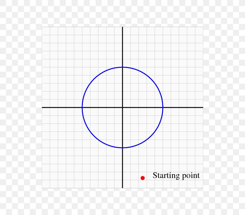 Circle Angle Point Diagram, PNG, 540x720px, Point, Area, Diagram, Number, Rectangle Download Free