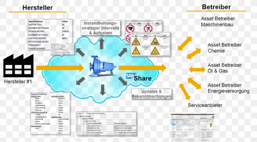 SAP SE Trebing & Himstedt Prozeßautomation GmbH & Co. KG Cloud Computing Intelligent Network Asset, PNG, 1040x576px, Sap Se, Area, Asset, Brand, Cloud Computing Download Free