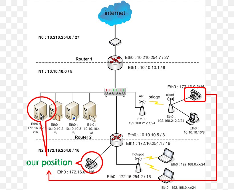MikroTik Router Computer Network Diagram Network Topology, PNG, 703x665px, Mikrotik, Area, Auglis, Blog, Computer Network Download Free