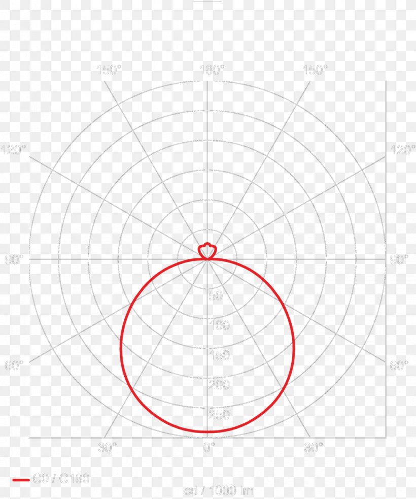 Circle Point Angle Diagram, PNG, 1021x1225px, Point, Area, Diagram, Sphere, Structure Download Free