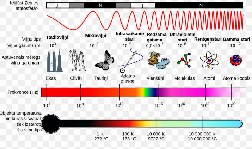 Light Electromagnetic Spectrum Electromagnetic Radiation Infrared, PNG, 1200x711px, Watercolor, Cartoon, Flower, Frame, Heart Download Free