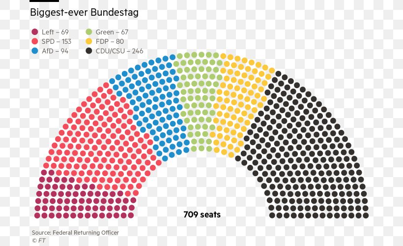 Italy Italian General Election, 2018 Italian General Election, 2006 Italian Parliament, PNG, 700x500px, Italy, Area, Brand, Chamber Of Deputies, Constitution Of Italy Download Free