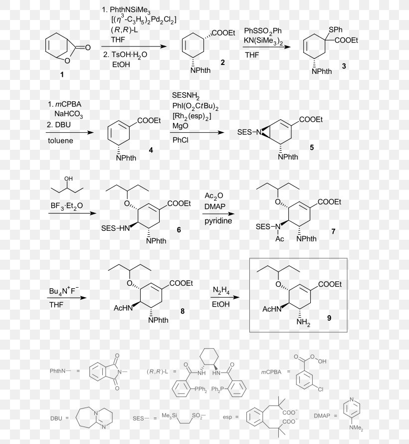 Oseltamivir Total Synthesis Chemical Synthesis Chemistry, PNG, 663x889px, Oseltamivir Total Synthesis, Area, Black, Black And White, Chemical Synthesis Download Free