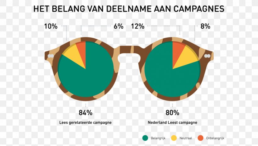 Infographic Glasses Graphic Design Industrial Design Schoonmaakazijn, PNG, 920x522px, Infographic, Brand, Data, Eyewear, Glasses Download Free