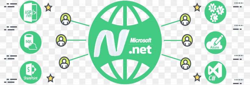 .NET Framework ASP.NET Active Server Pages Microsoft Visual Studio, PNG, 7000x2400px, Net Framework, Active Server Pages, Area, Aspnet, Brand Download Free
