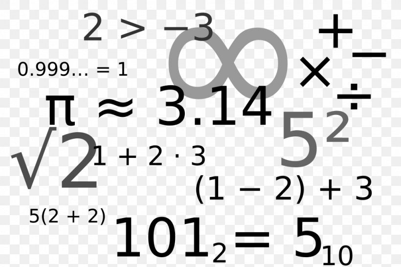 Mathematical Notation Mathematics Symbol Number Clip Art, PNG, 1024x683px, Watercolor, Cartoon, Flower, Frame, Heart Download Free