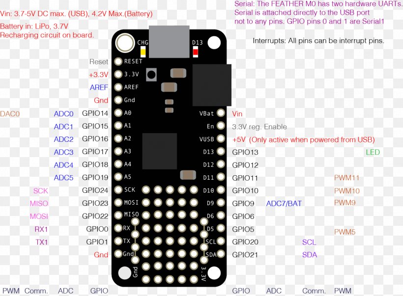 Feature Phone Pinout Arduino Electronics General-purpose Input/output, PNG, 1372x1010px, Feature Phone, Adafruit Industries, Analog Signal, Arduino, Brand Download Free