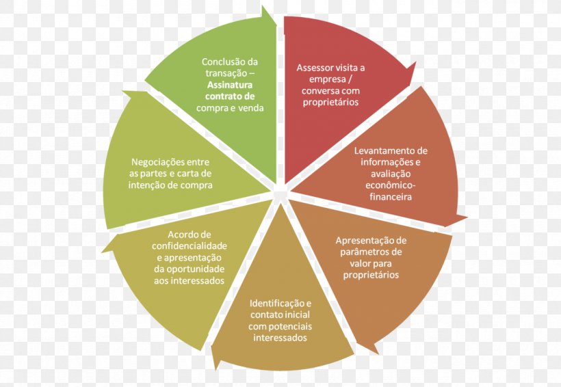 Requirements Analysis Management Organization, PNG, 1280x884px, Requirement, Analysis, Brand, Business, Case Study Download Free