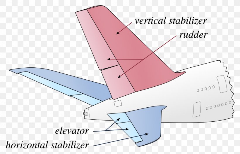 Airplane Aircraft Stabilizer Horizontal Stabiliser Elevator, PNG, 1200x774px, Airplane, Aerodynamics, Aerospace Engineering, Aileron, Air Travel Download Free