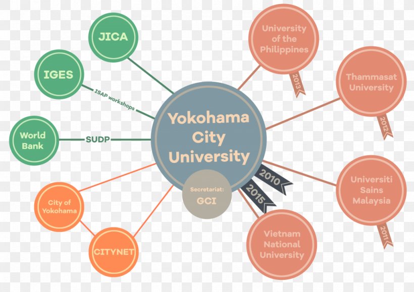 Yokohama University Organization Sustainable City, PNG, 1024x724px, Yokohama, Brand, Circuit Component, City, Communication Download Free