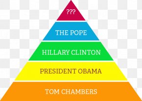 Thomas Chambers - The Five Dysfunctions Of A Team Behavior DISC Assessment Maslow's Hierarchy Of Needs PNG