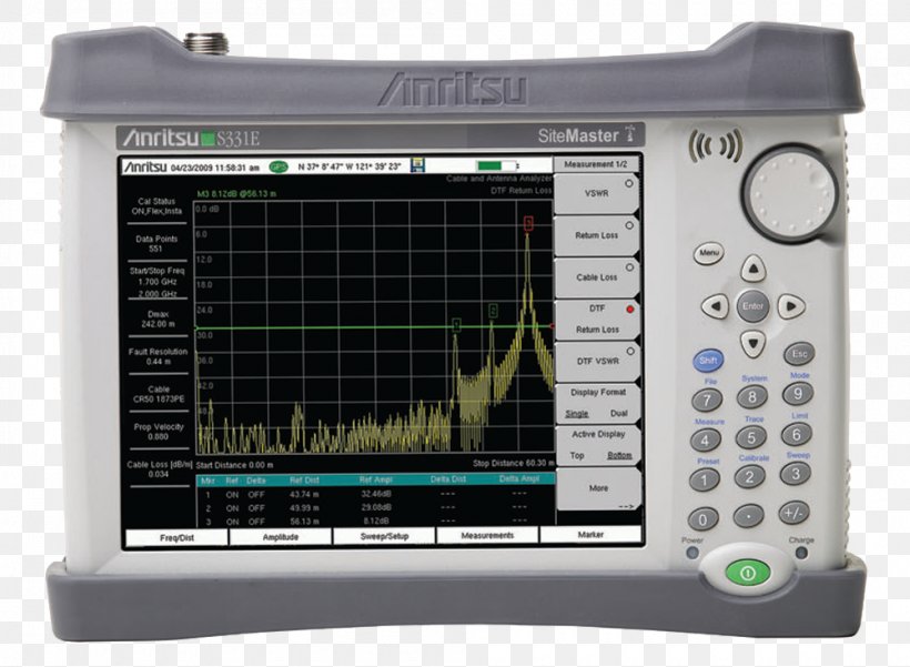 Antenna Analyzer Anritsu Analyser Wireless Aerials, PNG, 1000x733px, Antenna Analyzer, Aerials, Analyser, Anritsu, Cable Television Download Free