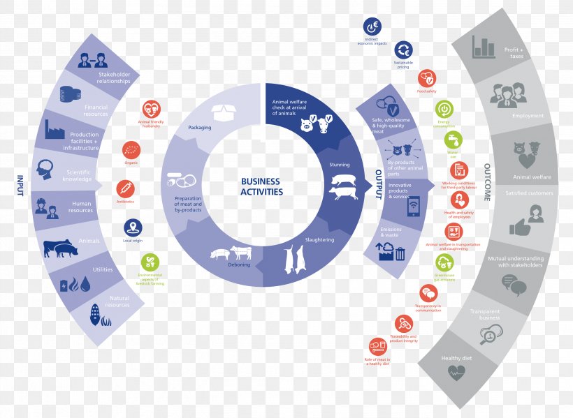 Domestic Pig Corporate Social Responsibility Stakeholder Sustainability Reporting, PNG, 2739x2003px, Domestic Pig, Brand, Business, Corporate Social Responsibility, Hardware Download Free